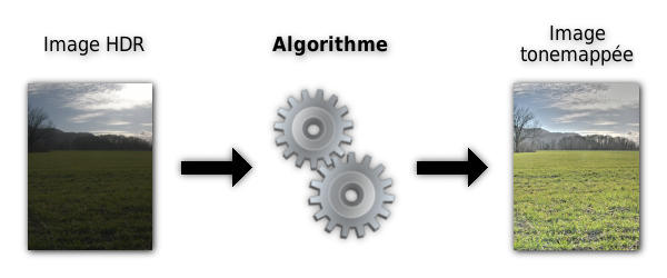 Principe du Tonemapping  Principe du Tonemapping
