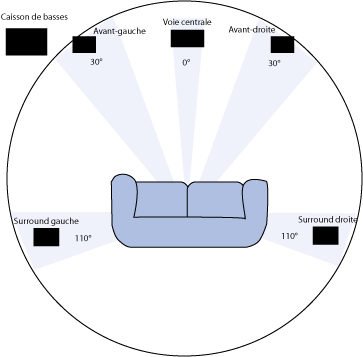 configuration spatiale configuration spatiale