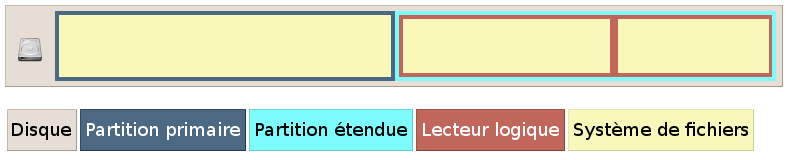 Disque, partitions et systèmes de fichiers de baptiste charrier Disque, partitions et systèmes de fichiers de baptiste charrier