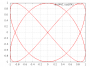 gnuplot:essai4.png