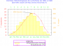 gnuplot:la_rochelle.png