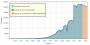 gnuplot:population.jpg