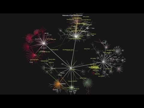 5 ans de développement du kernel 5 ans de développement du kernel