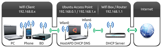 wifi_ap_1_.jpg wifi_ap_1_.jpg