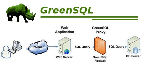 greensql.jpg greensql.jpg